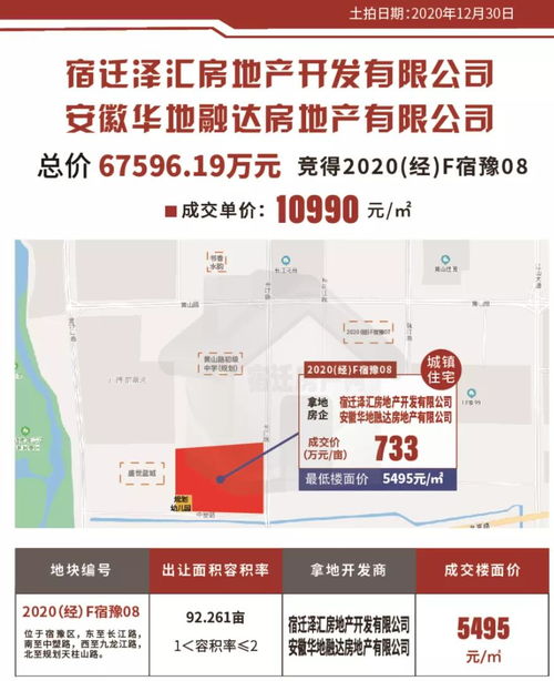 宿遷2020年度銷售榜TOP10 百?gòu)?qiáng)房企上演爭(zhēng)奪戰(zhàn)與物業(yè)管理新格局