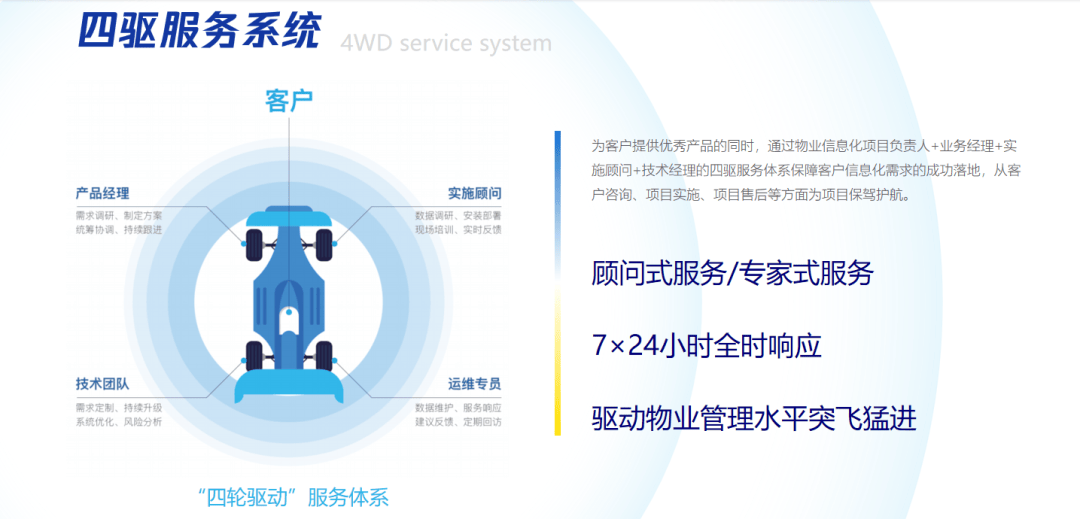 青島聚城網絡科技 以創(chuàng)新為翼，鑄就物業(yè)數字化實力標桿
